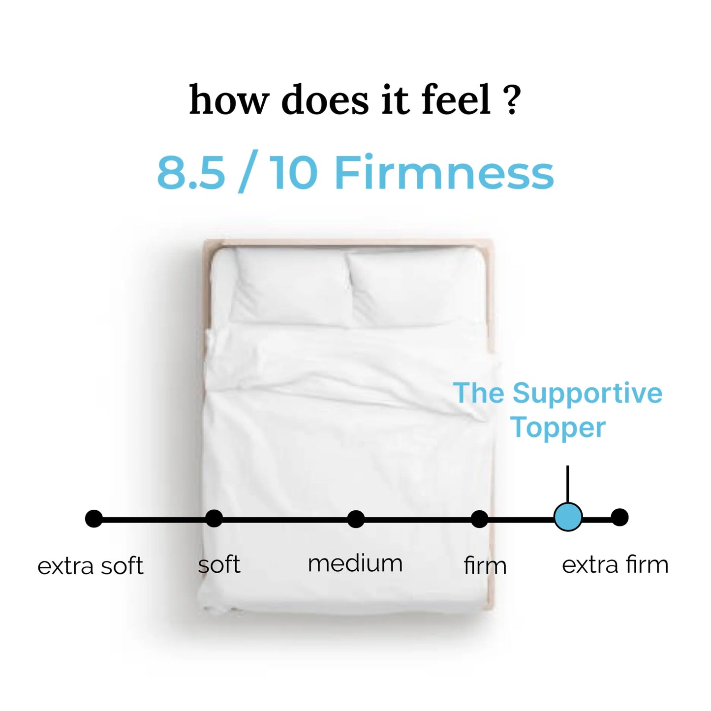 Firm Supportive Mattress Topper 2''