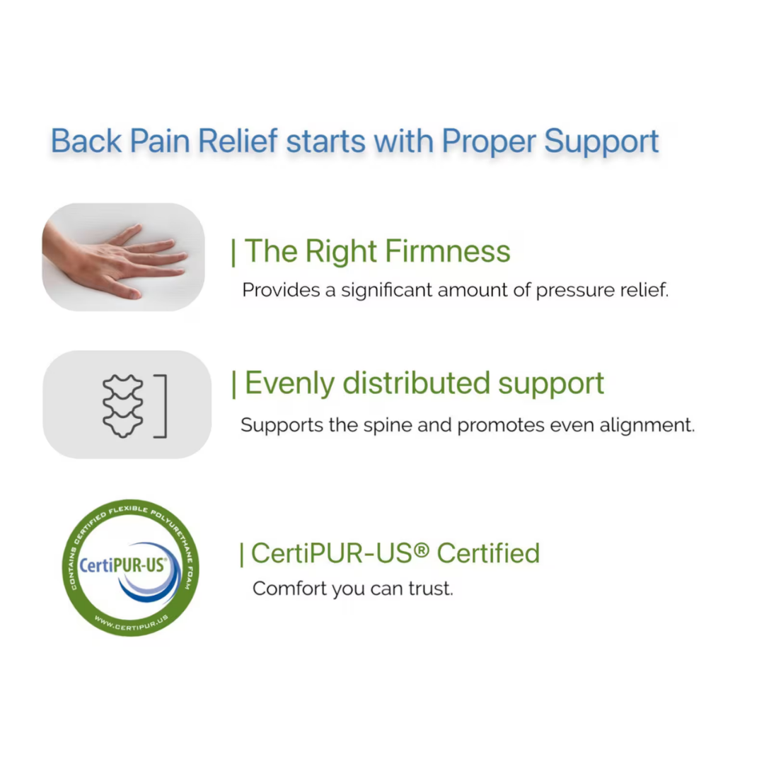 Firm Support Foam Mattress Topper 2-inch