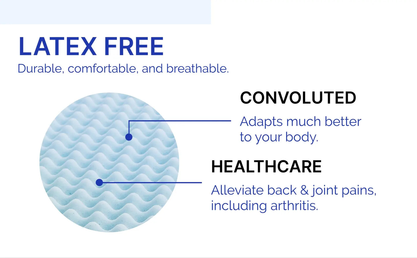 Medical Convoluted Bed Pad / Egg Crate Foam for Hospital Mattress, Made In USA