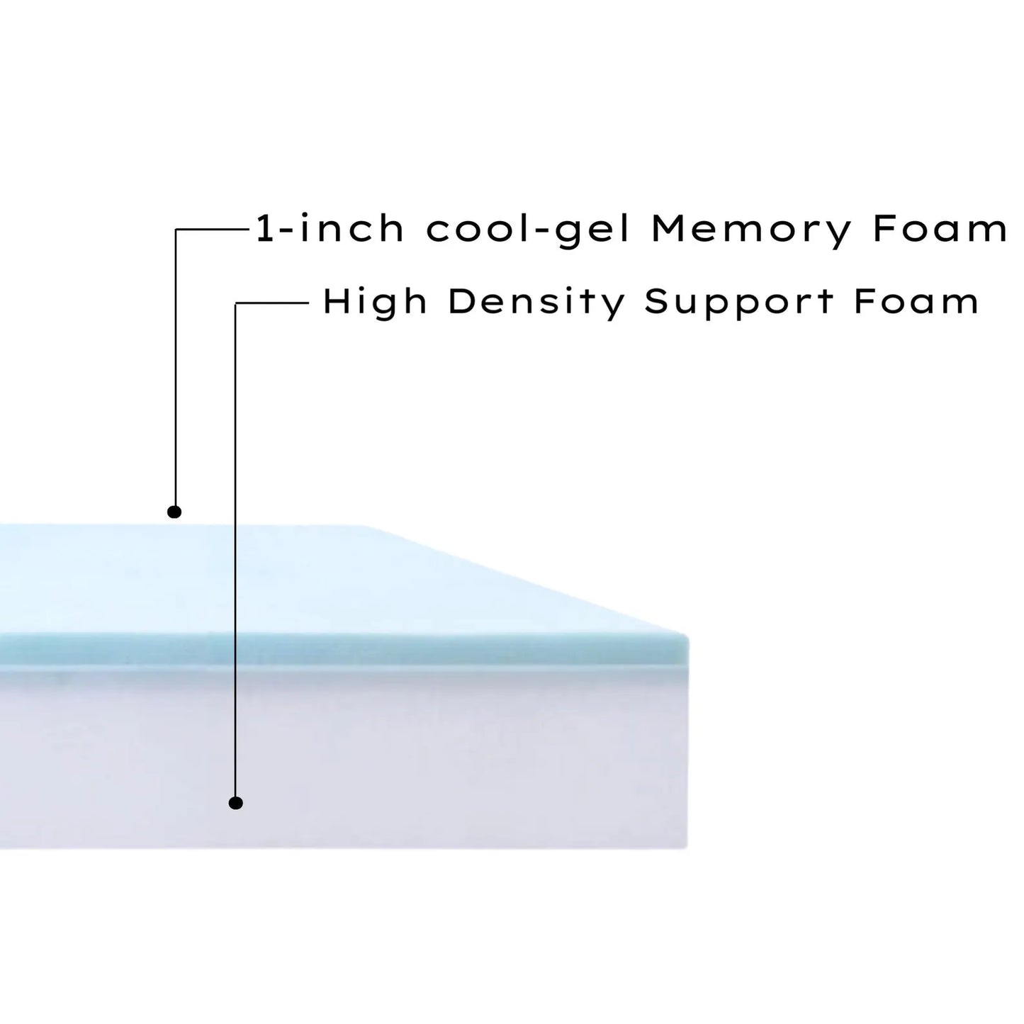 Gel Memory Foam