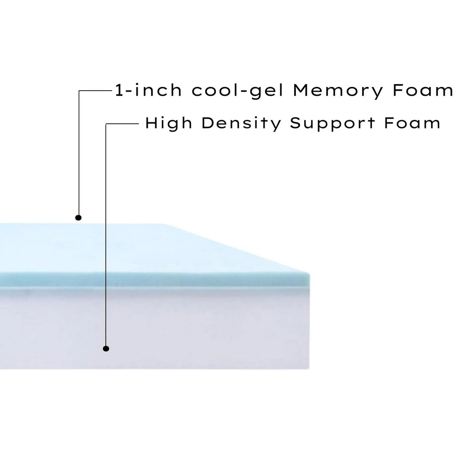 SEMI TRUCK MATTRESSES